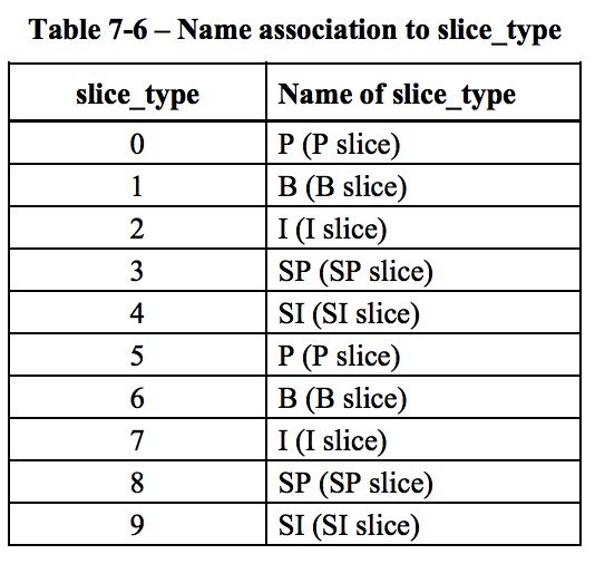 slice_type
